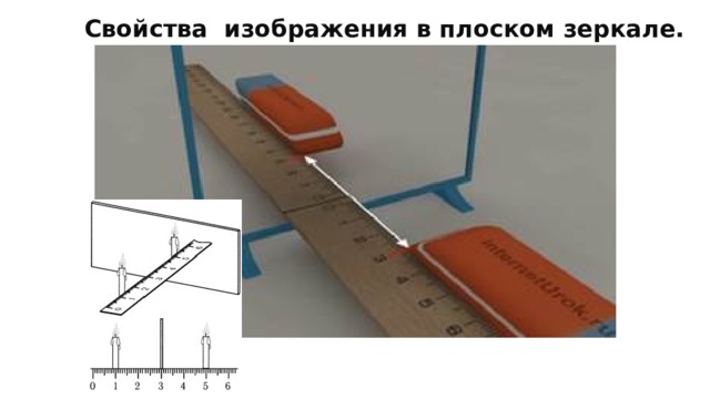  Свойства изображения в плоском зеркале. 