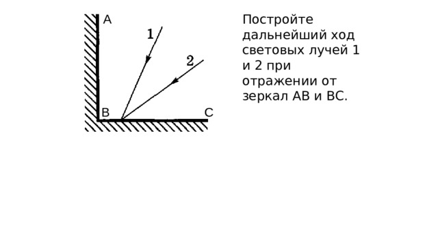 Построить дальнейший ход лучей в плоских зеркалах изображенных на рисунке