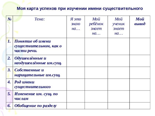 2 класс технологическая карта собственные и нарицательные имена существительные