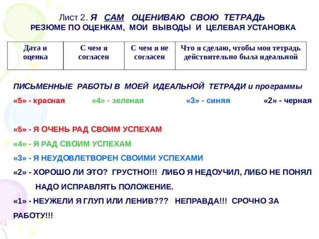 Лист 2. Я  САМ ОЦЕНИВАЮ СВОЮ ТЕТРАДЬ  РЕЗЮМЕ ПО ОЦЕНКАМ, МОИ ВЫВОДЫ И ЦЕЛЕВАЯ УСТАНОВКА Дата и оценка С чем я согласен С чем я не согласен Что я сделаю, чтобы моя тетрадь действительно была идеальной ПИСЬМЕННЫЕ РАБОТЫ В МОЕЙ ИДЕАЛЬНОЙ ТЕТРАДИ и программы «5» - красная  «4» - зеленая  «3» - синяя «2» - черная  «5» - Я ОЧЕНЬ РАД СВОИМ УСПЕХАМ «4» - Я РАД СВОИМ УСПЕХАМ «3» - Я НЕУДОВЛЕТВОРЕН СВОИМИ УСПЕХАМИ «2» - ХОРОШО ЛИ ЭТО? ГРУСТНО!!! ЛИБО Я НЕДОУЧИЛ, ЛИБО НЕ ПОНЯЛ  НАДО ИСПРАВЛЯТЬ ПОЛОЖЕНИЕ. «1» - НЕУЖЕЛИ Я ГЛУП ИЛИ ЛЕНИВ??? НЕПРАВДА!!! СРОЧНО ЗА РАБОТУ!!! 