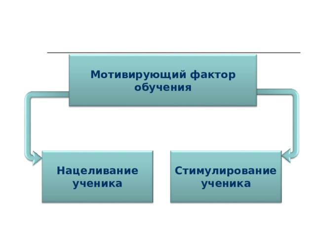 Школьная агрессия как фактор травмирующий личность ученика проект