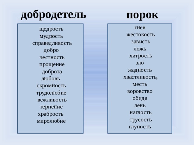 Добродетели человека презентация