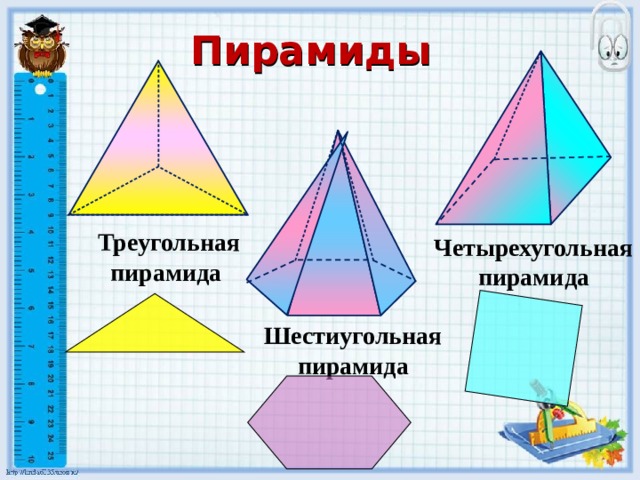 Пирамиды Треугольная пирамида Четырехугольная пирамида Шестиугольная пирамида 