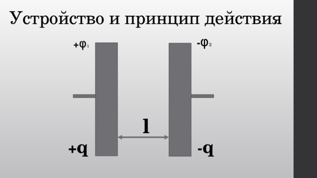 Устройство и принцип действия - φ 2 + φ 1 l + q - q 