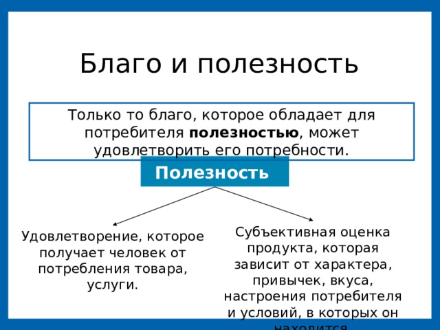 Полезность определенного набора благ. Субъективная оценка полезности. Полезность потребителя. Полезность блага это.