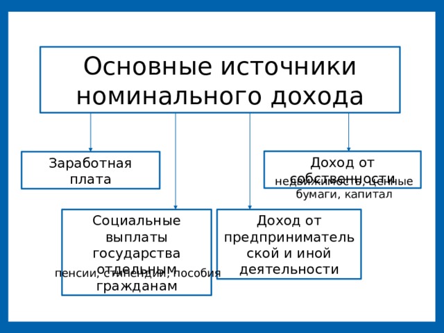что такое рациональное потребление. img9. что такое рациональное потребление фото. что такое рациональное потребление-img9. картинка что такое рациональное потребление. картинка img9. Рациональное поведение потребителя