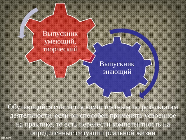 Выпускник умеющий, творческий Выпускник знающий Обучающийся считается компетентным по результатам деятельности, если он способен применять усвоенное на практике, то есть перенести компетентность на определенные ситуации реальной жизни 