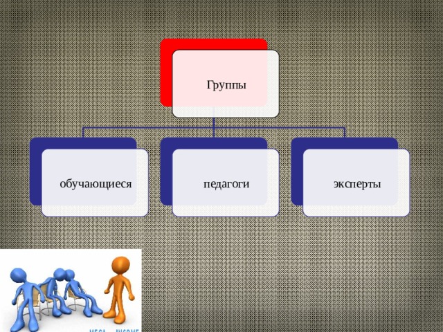 Группы обучающиеся педагоги эксперты 