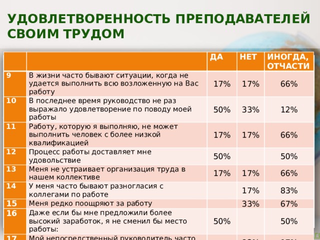 Удовлетворенность работой. Удовлетворенность трудом. Удовлетворенность трудом картинки. Труд 9в псровлиа оезаарасми.