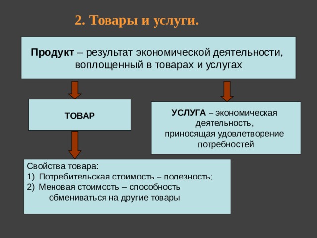 Схема свойства товара обществознание 8