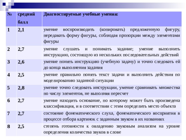 Степень выполнения задач. Степень выполнения задач