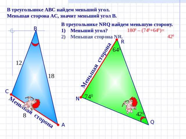 Меньшая сторона Меньшая сторона В треугольнике АВС найдем меньший угол. Меньшая сторона АС, значит меньший угол В. В треугольнике NRQ найдем меньшую сторону. Меньший угол? Меньшая сторона NR . В 180 0 – (74 0 +64 0 )=  42 0 R 64 0 12 18 С 74 0 N 42 0 8 Q А 