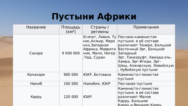 Карта африки пустыни африки