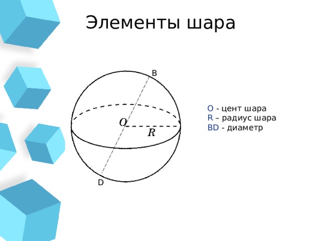 Элементы шара В О - цент шара R – радиус шара BD - диаметр D 