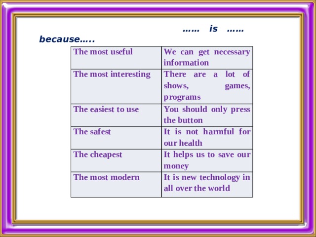 …… is …… because…..  The most useful We can get necessary information The most interesting There are a lot of shows, games, programs The easiest to use You should only press the button The safest It is not harmful for our health The cheapest It helps us to save our money The most modern It is new technology in all over the world 