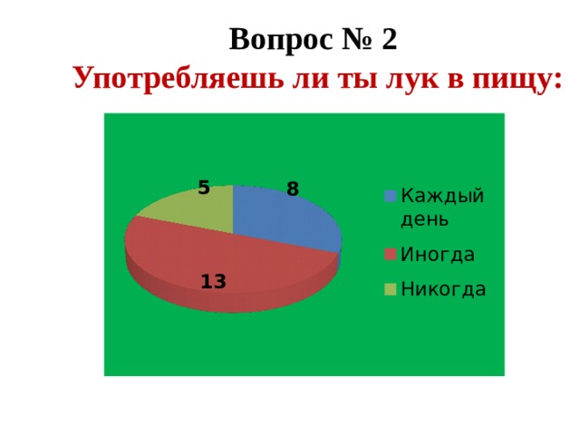 Вопрос № 2 Употребляешь ли ты лук в пищу: 