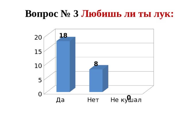 Вопрос № 3 Любишь ли ты лук: 