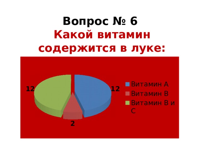 Вопрос № 6 Какой витамин содержится в луке: 