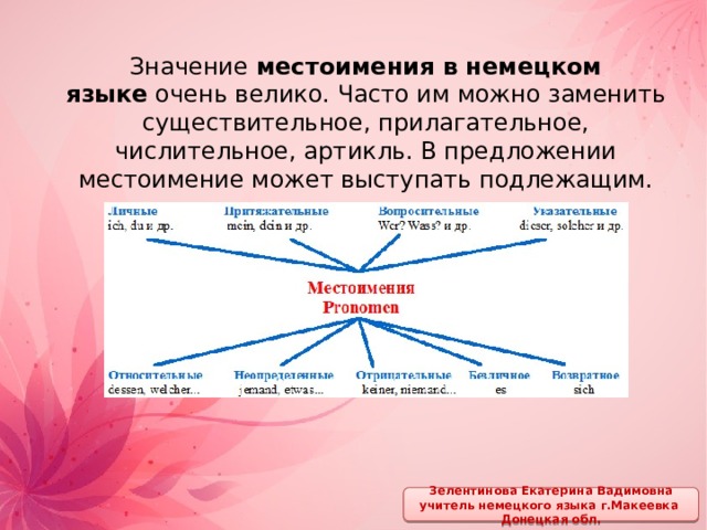 Каким местоимением можно заменить существительное изображение