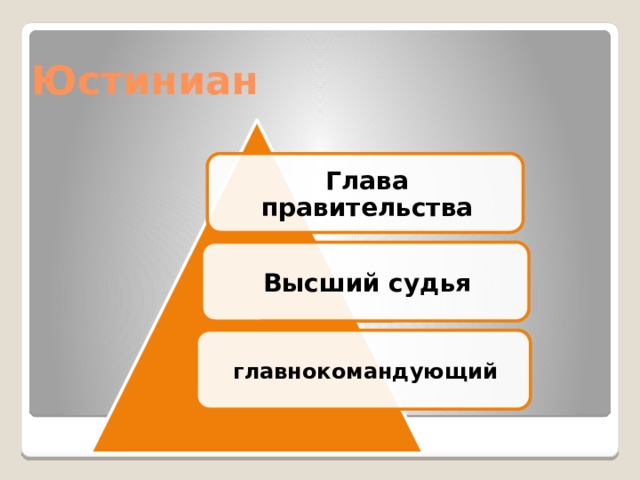 Юстиниан Глава правительства Высший судья главнокомандующий 