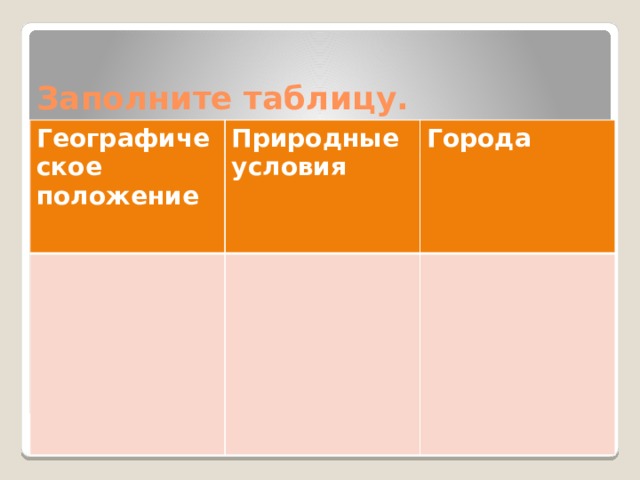 Заполните таблицу. Географическое положение Природные условия Города 