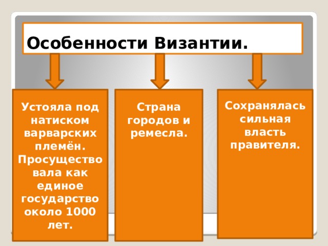 Особенности Византии. Устояла под натиском варварских племён. Просуществовала как единое государство около 1000 лет. Страна городов и ремесла. Сохранялась сильная власть правителя.              