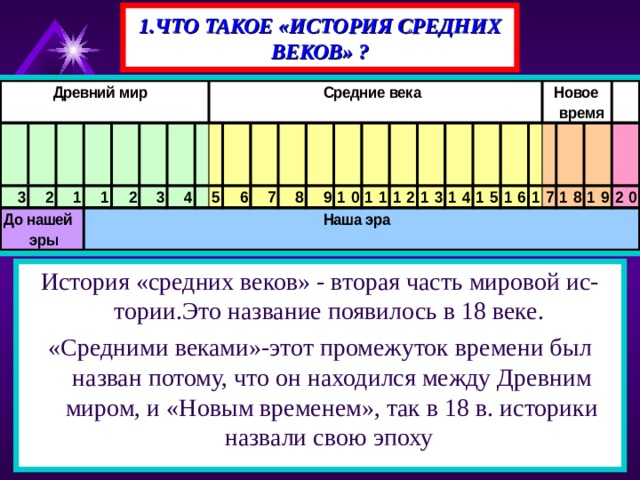 1.ЧТО ТАКОЕ «ИСТОРИЯ СРЕДНИХ ВЕКОВ» ? История «средних веков» - вторая часть мировой ис- тории.Это название появилось в 18 веке. «Средними веками»-этот промежуток времени был назван потому, что он находился между Древним миром, и «Новым временем», так в 18 в. историки назвали свою эпоху 