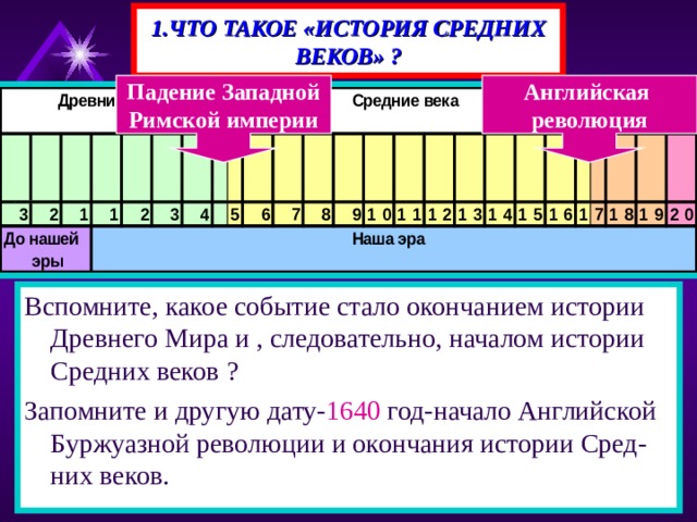 1.ЧТО ТАКОЕ «ИСТОРИЯ СРЕДНИХ ВЕКОВ» ? Английская революция Падение Западной Римской империи Вспомните, какое событие стало окончанием истории Древнего Мира и , следовательно, началом истории Средних веков ? Запомните и другую дату- 1640 год-начало Английской Буржуазной революции и окончания истории Сред-них веков. 