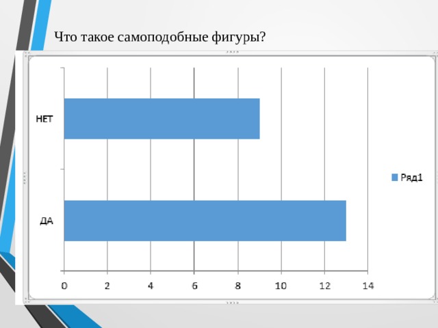 Что такое самоподобные фигуры? 