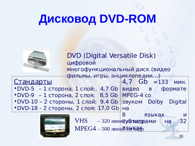 Дисковод DVD-ROM DVD ( Digital Versatile Disk )  цифровой  многофункциональный диск  ( видео фильмы, игры, энциклопедии… ) Стандарты 4,7 Gb = 133 мин. видео в формате MPEG-4 со  звуком Dolby Digital на 8 языках и субтитрами на 32 языках . DVD-5  – 1 сторона , 1 слой ; .  4,7 Gb DVD-9  – 1 сторона , 2 слоя ;   8,5 Gb DVD-10 – 2 стороны , 1 слой ;  9,4 Gb DVD-18 - 2 стороны , 2 слоя ; 17,0 Gb VHS  – 320 линий на кадр MPEG4 – 500 линий на кадр  