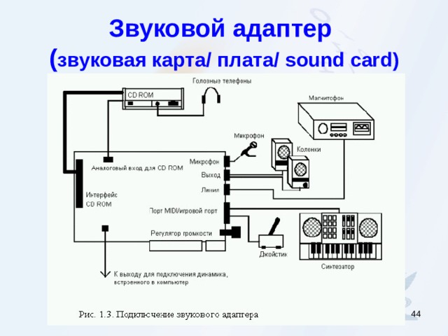 Звуковой адаптер  ( звуковая карта / плата / sound card )  