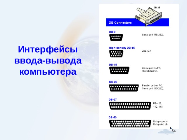 Интерфейсы  ввода-вывода  компьютера  