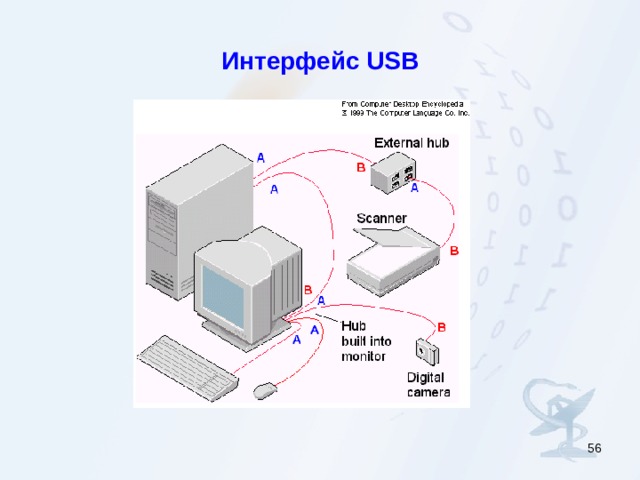 Интерфейс USB  