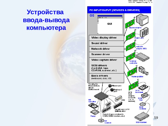 Устройства  ввода-вывода  компьютера    