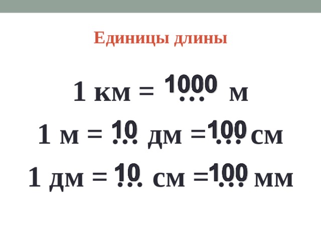 Единицы длины 1 км = … м 1 м = … дм = … см 1 дм = … см = … мм 