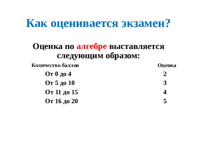 Как оценивается экзамен? Оценка по алгебре выставляется следующим образом:  Количество баллов Оценка  От 0 до 4 2  От 5 до 10 3  От 11 до 15 4  От 16 до 20 5 