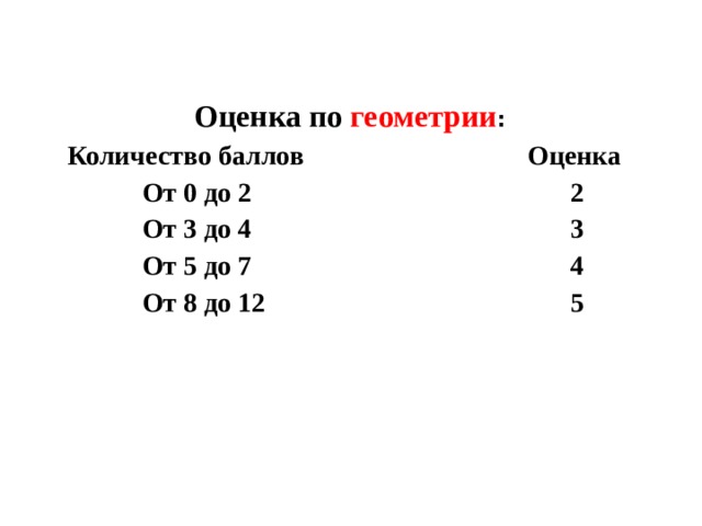 Оценка по геометрии :  Количество баллов Оценка  От 0 до 2 2  От 3 до 4 3  От 5 до 7 4  От 8 до 12 5 