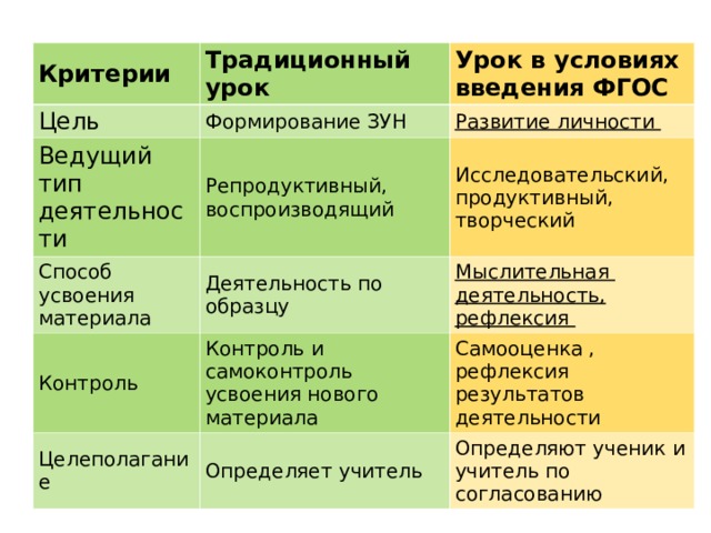 Измените способ введения цитаты по указанной схеме формой песни некрасов