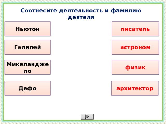 Соотнесите деятельность и фамилию деятеля Ньютон писатель Галилей астроном Микеланджело физик Дефо архитектор