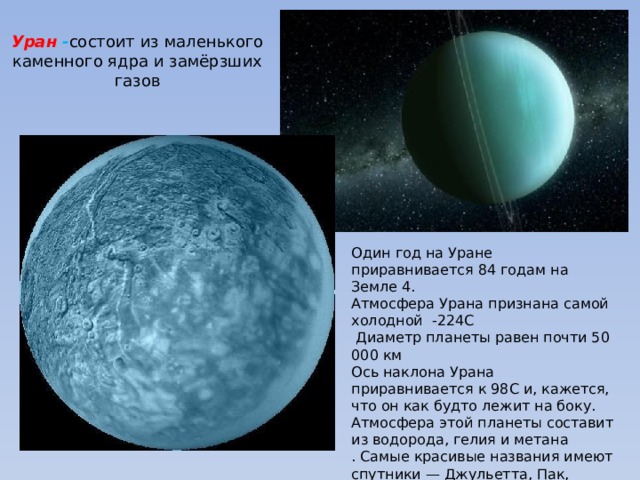Уран - состоит из маленького каменного ядра и замёрзших газов Один год на Уране приравнивается 84 годам на Земле 4. Атмосфера Урана признана самой холодной -224С  Диаметр планеты равен почти 50 000 км Ось наклона Урана приравнивается к 98С и, кажется, что он как будто лежит на боку. Атмосфера этой планеты составит из водорода, гелия и метана . Самые красивые названия имеют спутники — Джульетта, Пак, Корделия, Офелия, Бианка, Дездемона, Порция, Розалинда, Белинда и Крессида.    