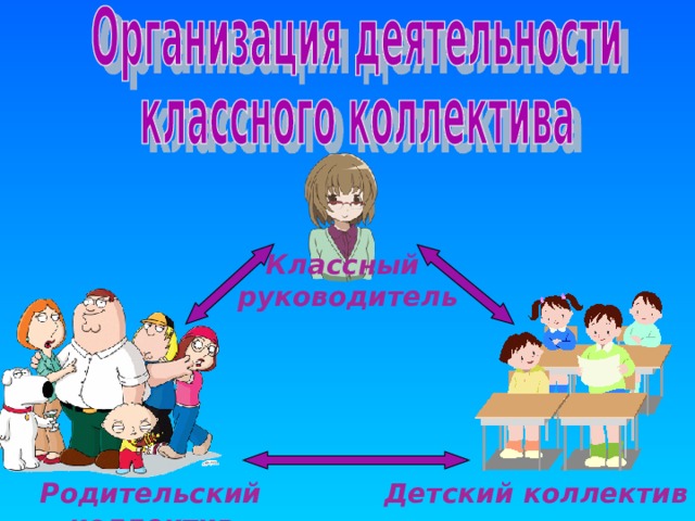 Классный руководитель Родительский  коллектив Детский коллектив 