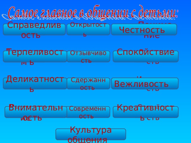 Открытость   Справедливость  Честность  Доброта  Понимание  Отзывчивость  Открытость  Гуманизм  Спокойствие  Терпеливость  Деликатность  Сдержанность  Искренность  Забота  Вежливость  Креативность  Современность  Внимательность  Серьёзность   Внимание  Культура общения  Чувство юмора 