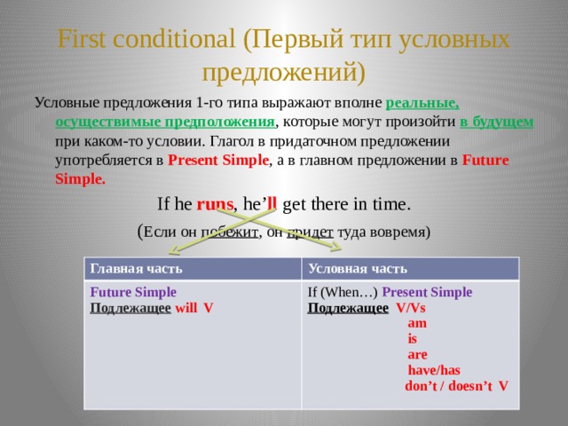 First conditional (Первый тип условных предложений) Условные предложения 1-го типа выражают вполне реальные, осуществимые предположения , которые могут произойти в будущем при каком-то условии. Глагол в придаточном предложении употребляется в Present Simple , а в главном предложении в Future Simple. If he runs , he’ ll get there in time. ( Если он побежит , он придет туда вовремя)   Главная часть Future Simple Условная часть If (When…) Present Simple Подлежащее  will V Подлежащее  V/Vs  am  is  are  have/has  don’t / doesn’t V 