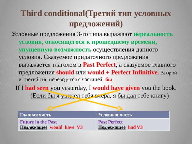 Third conditional(Третий тип условных предложений) Условные предложения 3-го типа выражают нереальность условия, относящегося к прошедшему времени, упущенную возможность осуществления данного условия. Сказуемое придаточного предложения выражается глаголом в Past Perfect , а сказуемое главного предложения should или would + Perfect Infinitive . Второй и третий тип переводятся с частицей бы If I had seen you yesterday, I would have given you the book.( Если бы я увидел тебя вчера, я бы дал тебе книгу) Главная часть Future in the Past Условная часть Подлежащее would have V3 Past Perfect Подлежащее had V3