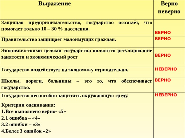 Население верного. Словосочетания верно неверно. Тест верно неверно. Экономика ММУ верно неверно. Рост влияния фаворитов верно неверно.