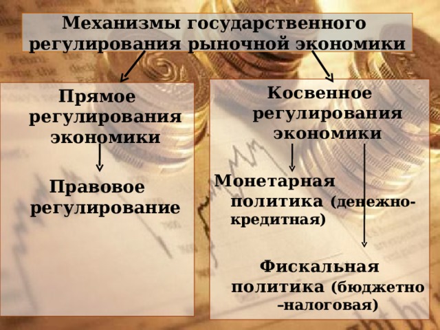 План фискальная политика механизм государственного регулирования экономики