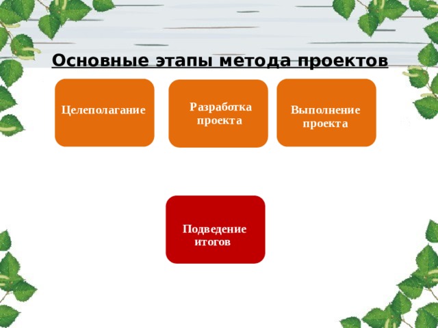 Типы итоговых проектов