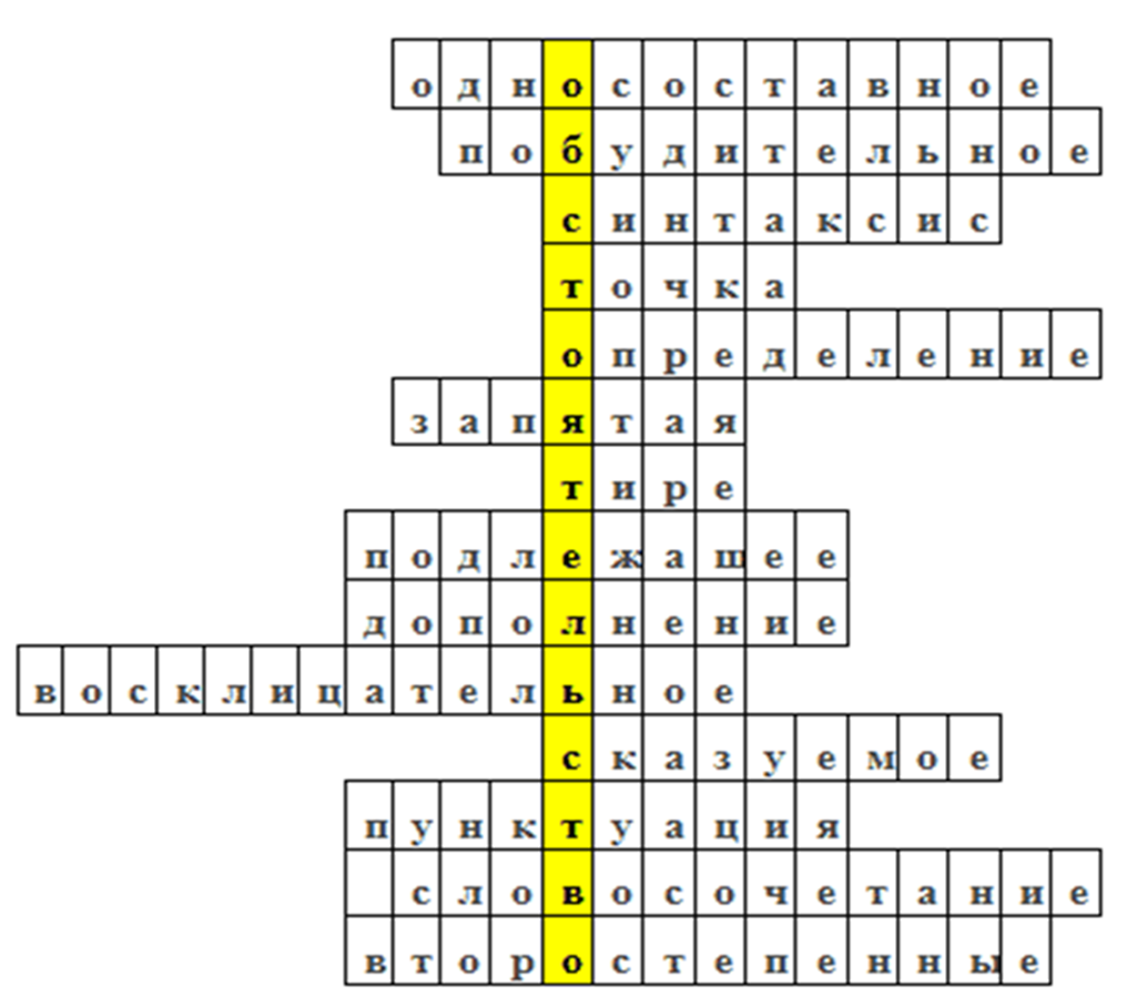 Кроссворд по теме синтаксис. Кроссворд по теме русский язык. Кроссворд на тему русский язык 5 класс. Темы для кроссворда по русскому.