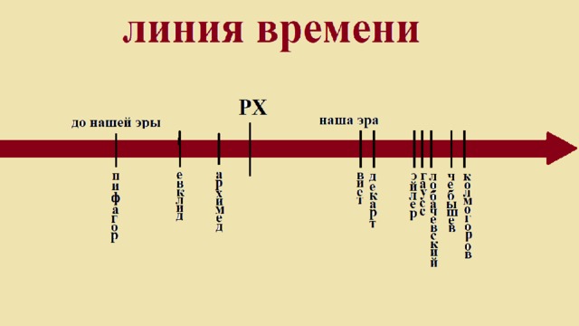 Путешествие по ленте времени математика 6 класс