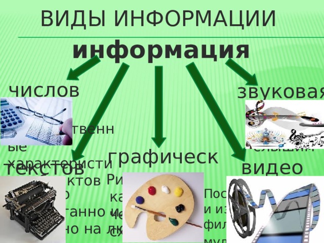 Графической информации является